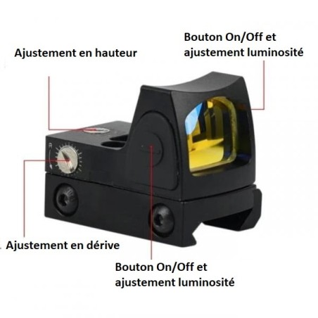 Micro red dot point rouge pour rail picatinny avec platine pour montage glock