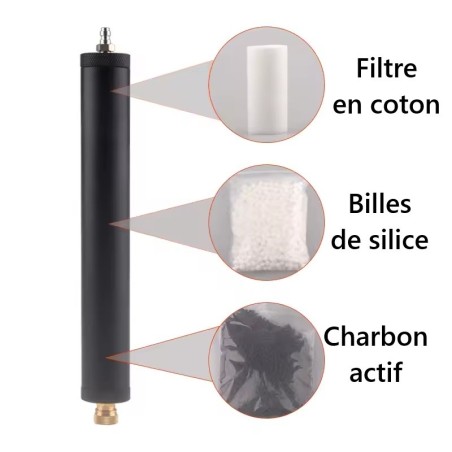 Filtre anti humidité, huile et poussiere pour pompe ou compresseur