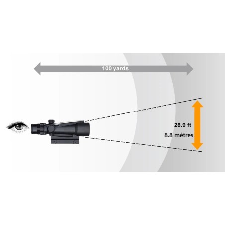 Viseur point rouge Red Dot ACOG 5x35 avec Fibre optique rouge Gen 2